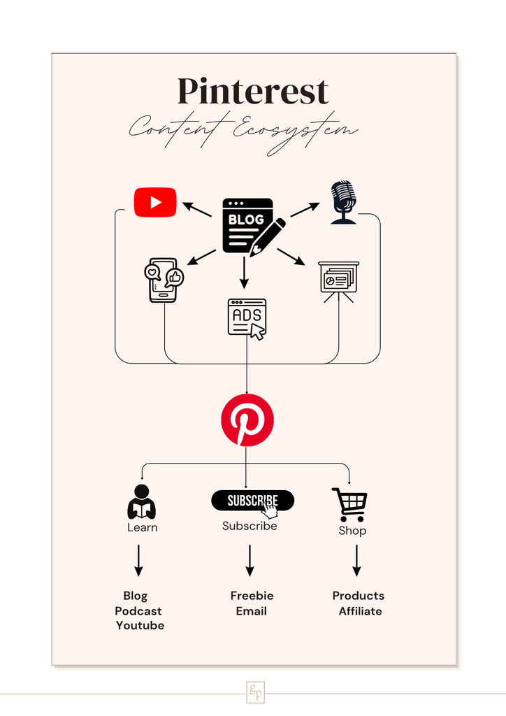 pinterest content ecosystem